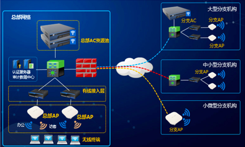 企业无线办公解决方案